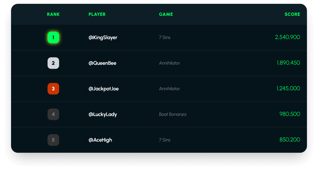 leaderboard